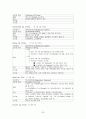 [간호학]폐결핵-Pulmonary Tuberculosis 20페이지