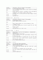 [간호학]폐결핵-Pulmonary Tuberculosis 21페이지