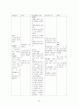 [간호학]폐결핵-Pulmonary Tuberculosis 23페이지