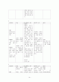 [간호학]폐결핵-Pulmonary Tuberculosis 24페이지