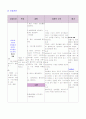 [간호학]폐렴(pneumonia)환자 사례 보고서 13페이지