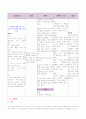 [간호학]폐렴(pneumonia)환자 사례 보고서 15페이지