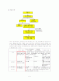 [간호학]황달(Jaundice) 2페이지