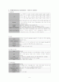 [간호학]황달(Jaundice) 9페이지
