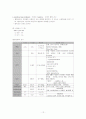 [간호학]황달(Jaundice) 12페이지