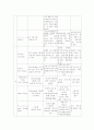 [간호학]횡단성 척수염(Transverse Myelitis, TM) 9페이지