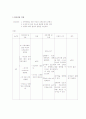 [간호학]횡단성 척수염(Transverse Myelitis, TM) 10페이지