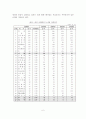 부산의 컨벤션 산업 7페이지