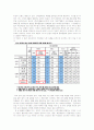 모토로라에 관하여 8페이지
