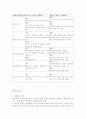 한국과 미국의 자동차협상 9페이지