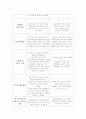 인질협상에 관하여 15페이지
