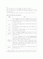 중국프랜차이즈 시장 4페이지