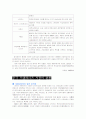 중국프랜차이즈 시장 7페이지