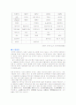 중국프랜차이즈 시장 11페이지