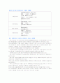 중국프랜차이즈 시장 14페이지