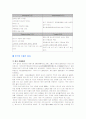 중국프랜차이즈 시장 36페이지