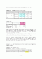 동성애에 관한 조사보고서 15페이지
