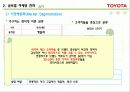 도요타 자동차의 마케팅 11페이지