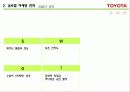도요타 자동차의 마케팅 16페이지