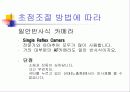 카메라의 구조 15페이지