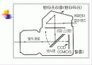 카메라의 구조 17페이지
