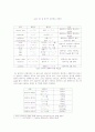 「외래어+する」「외래어+하다」의 대응관계에 대한 공통점과 차이점 9페이지