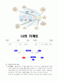 나를 중심으로 3대 가게도(genogram)를 그려서 제출 하세요 5페이지
