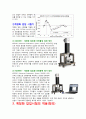 계장화 압입시험의 원리와 특성, 적용 (Instrumented indentation test) 6페이지