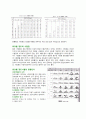 경도 시험의 종류 및 목적, 시험방법, 비교 (브리넬, 로크웰, 비커스, 마이크로 비커스, 쇼어, 마르텐스경도계)   4페이지
