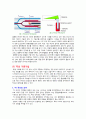 재료의 조성 측정방법(XRD, TGA, DTA, FTIR, AES, EDS, XRF, ICP-MS, AAS, XPS) 7페이지