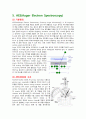 재료의 조성 측정방법(XRD, TGA, DTA, FTIR, AES, EDS, XRF, ICP-MS, AAS, XPS) 18페이지