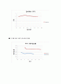 자유진동실험 10페이지
