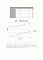 3종의 강성이 다른 보(알루미늄 황동 강재)처짐실험 20페이지