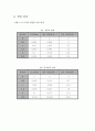 비틀림실험 9페이지