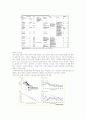 Plant coexistence and the niche(식물의 공존과 생태적 지위) 3페이지