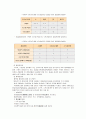 구제역 사태 원인, 경과분석과 효율적 대응방안 5페이지