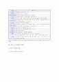[청소년여가] 청소년여가활동의 중요성, 현황, 활성화 방안 4페이지