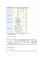 [청소년여가] 청소년여가활동의 중요성, 현황, 활성화 방안 6페이지