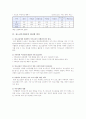 [청소년여가] 청소년여가활동의 중요성, 현황, 활성화 방안 8페이지