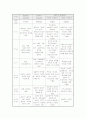 구성주의 프로그램에 적합한 학습방법과 그것을 실천할 때 교사가 해야 할 역할 7페이지