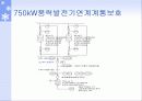 풍력발전 응용 및 향후 전망 32페이지