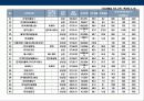 글로벌 경영환경에서 한국기업의 지주회사化의 이해 및 현황 27페이지