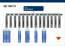 글로벌 경영환경에서 한국기업의 지주회사化의 이해 및 현황 31페이지