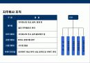 글로벌 경영환경에서 한국기업의 지주회사化의 이해 및 현황 34페이지