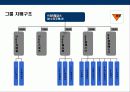 글로벌 경영환경에서 한국기업의 지주회사化의 이해 및 현황 35페이지