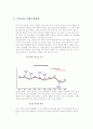 국내 담배시장의 현황 및 이해 6페이지