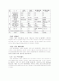 인터넷 데이터 센터 (IDC)의 이해 및 현황 5페이지