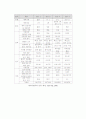 인터넷 데이터 센터 (IDC)의 이해 및 현황 6페이지