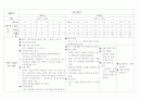 미래의 가정 설계  3페이지