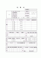 [자기소개서]광고, 기획, 마케팅 분야 취업성공 자기소개서 샘플 - 자기소개서 예문 3개와 작성팁, 양식 수록 6페이지